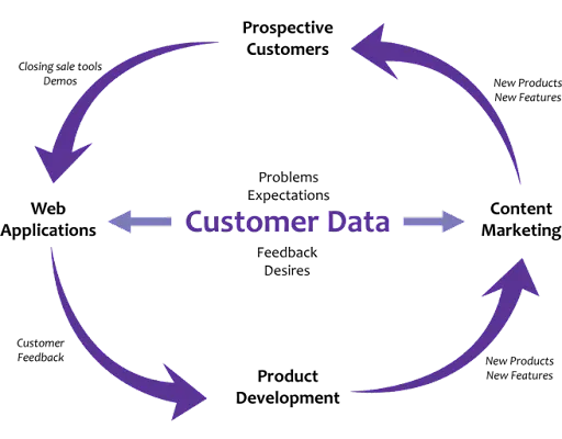 Why Customer Reviews Matter